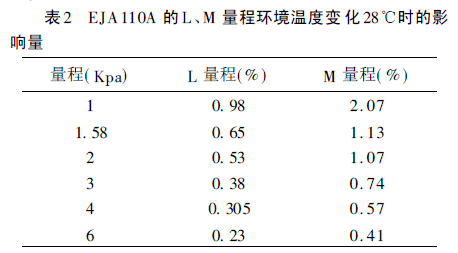 EJA110A LM ̭h(hun)ض׃28rӰ